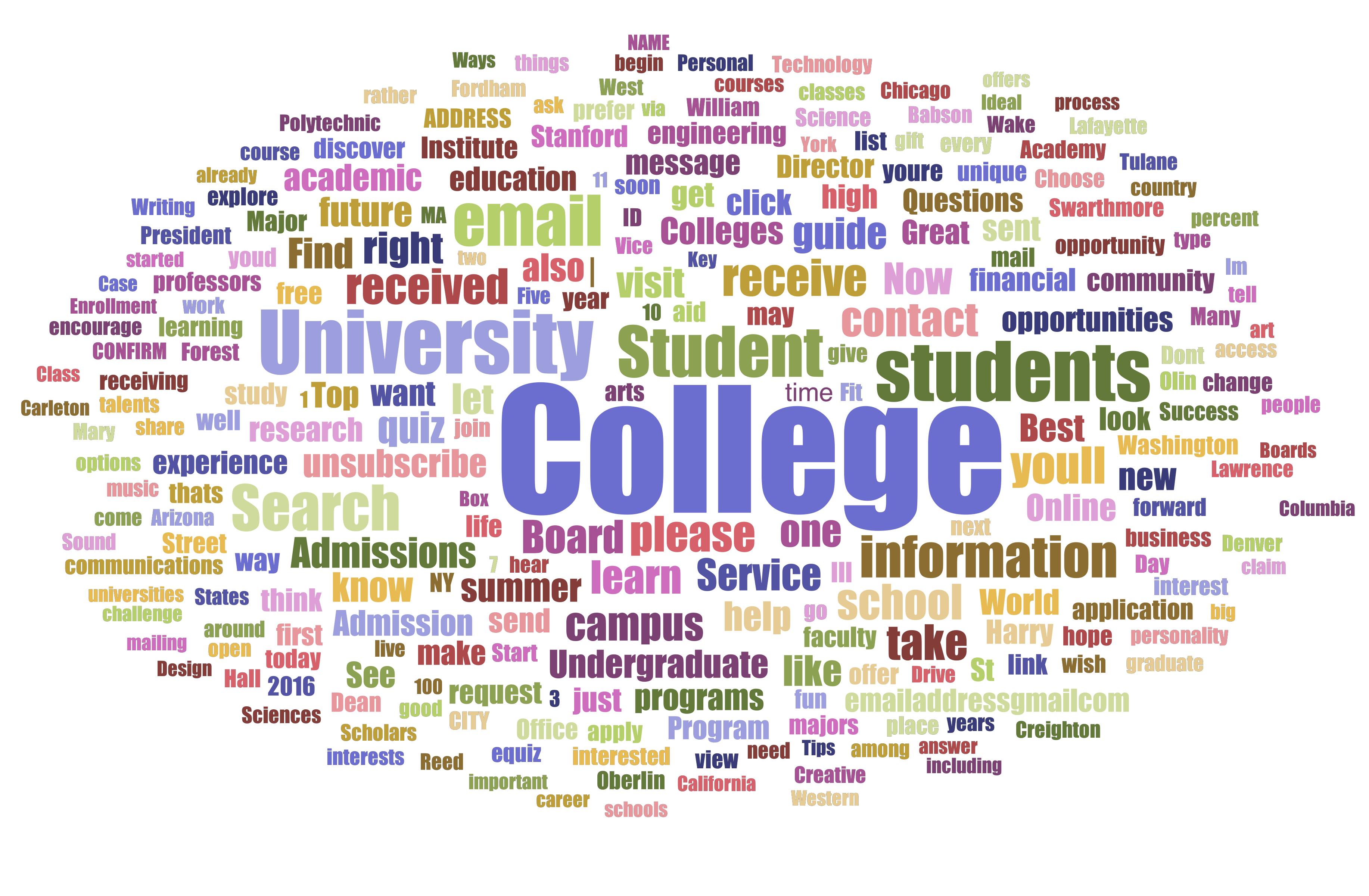 The college word
cloud